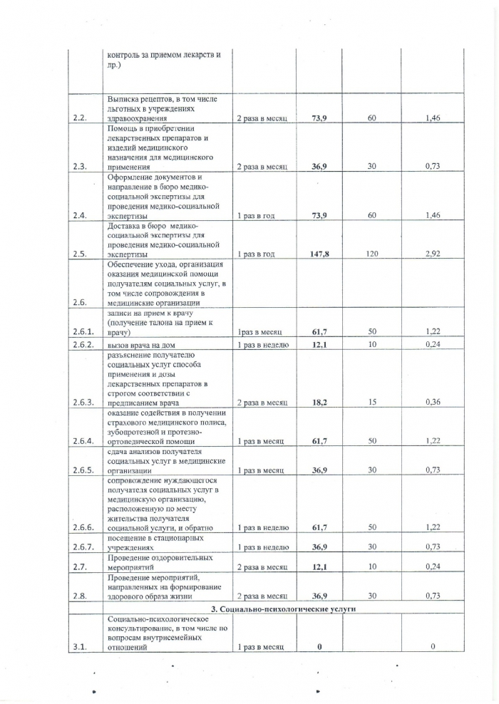 О внесении изменений в приказ Министерства социальной защиты населения Тверской области от 1 декабря 2014 года № 285/1